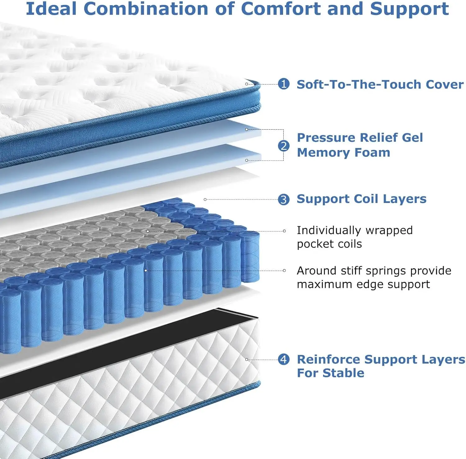 Kasur Queen, Kasur Hybrid 12 I - Memory Foam Mattress In A Box Queen ulasan dan harga